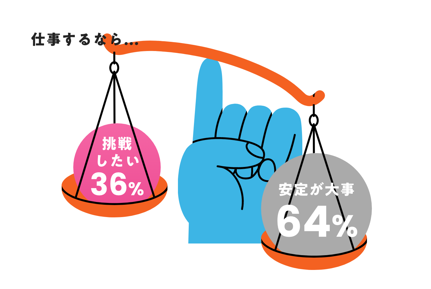 仕事するなら...