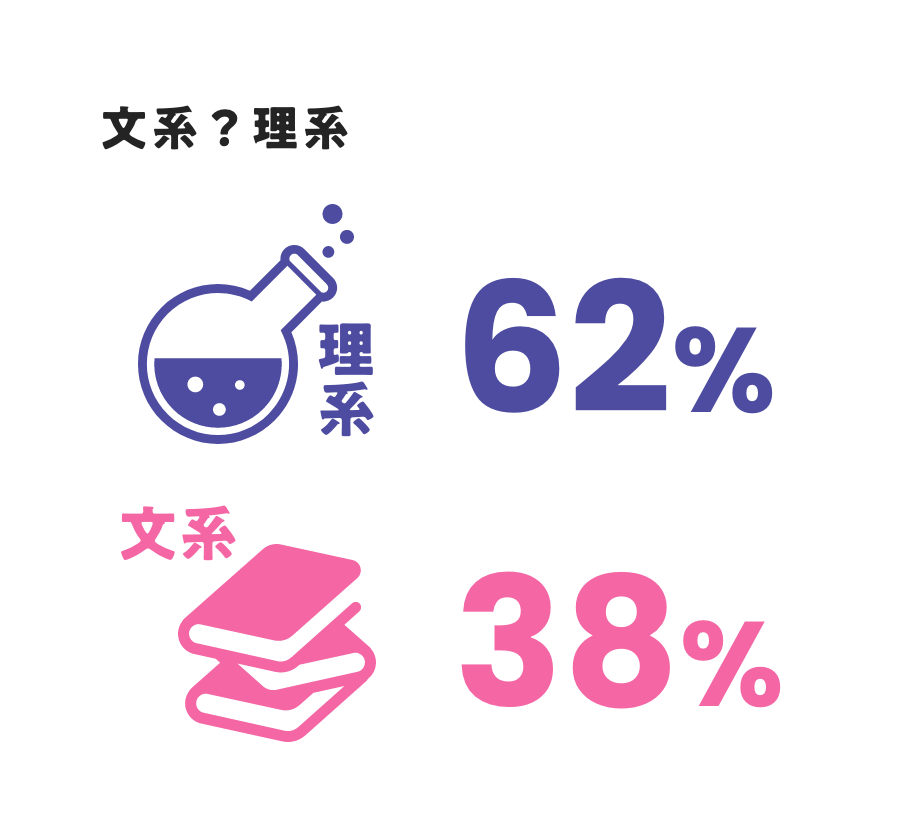 文系理系